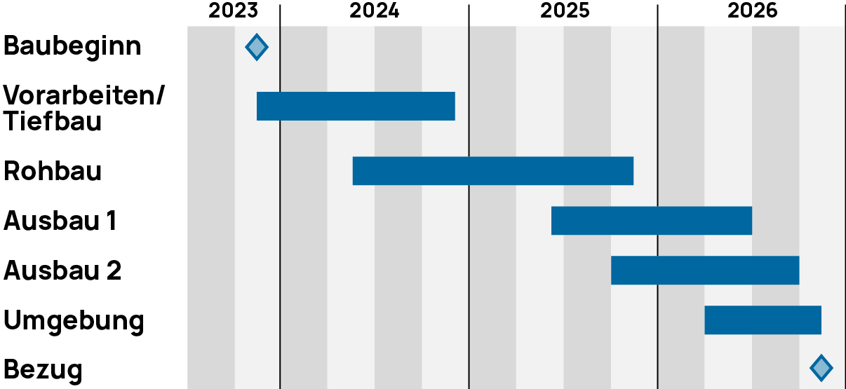 240501 Zeitplan Schachen