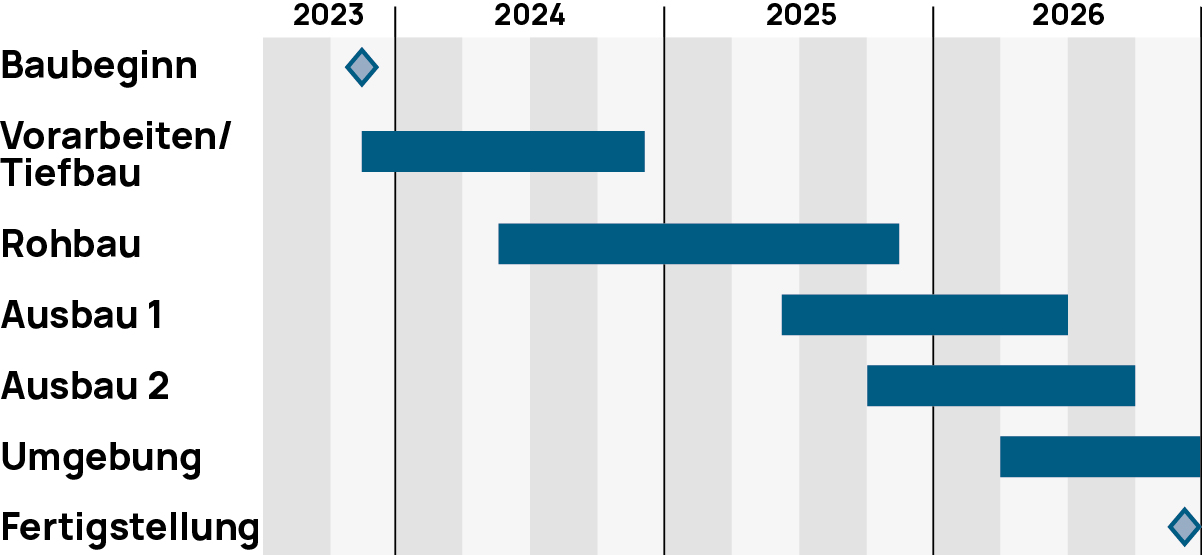 Grobterminplan Schachen 2026
